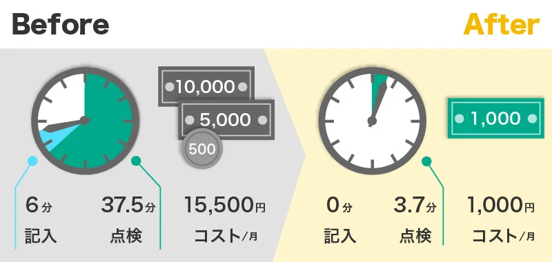 導入前と後の変化