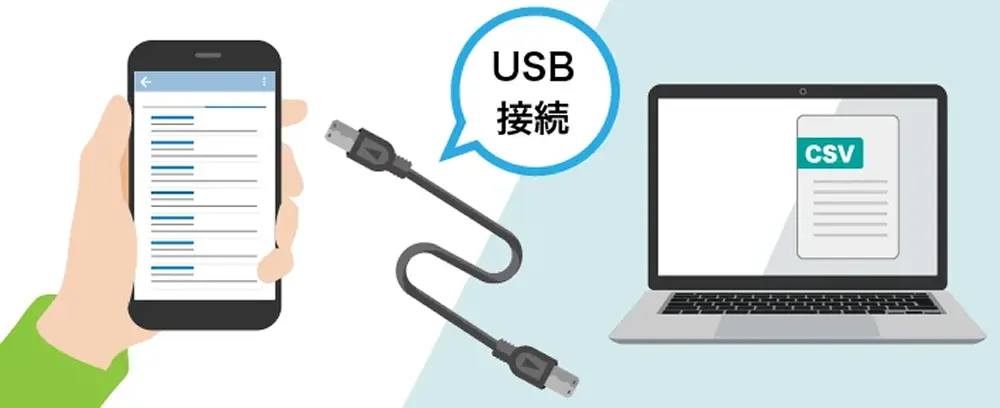トータルサポート