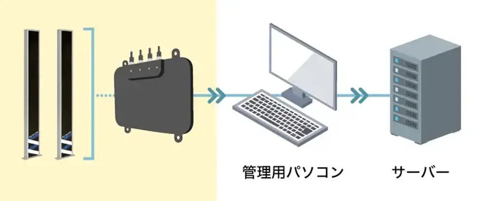 リーダー、タグ、ソフトウェアまでトータルサポート