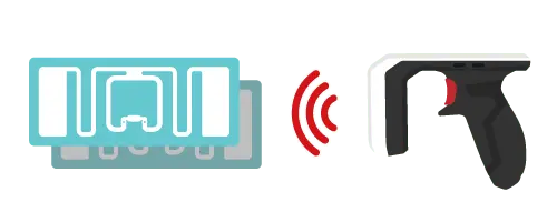 RFIDリーダーのアンテナから電波を送信