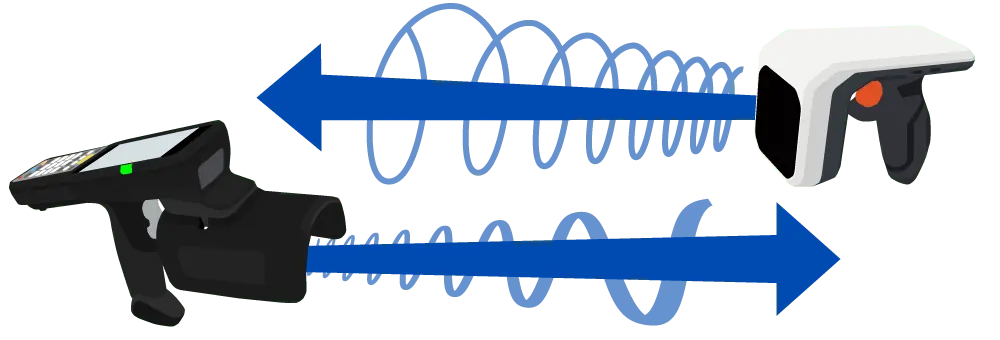 RFIDアンテナと読み取りの範囲：アンテナの大きさや偏波特性による読み取り範囲の影響について解説します