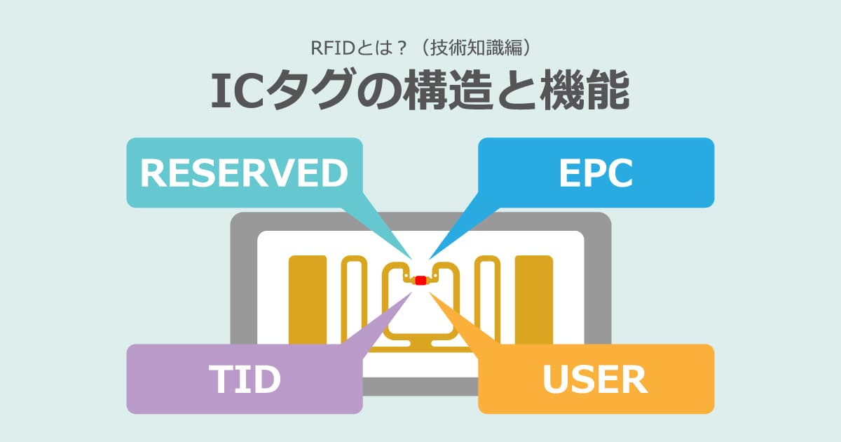 Icタグ Rfタグの構造と機能 Rfidとは 技術知識 Rfid Room