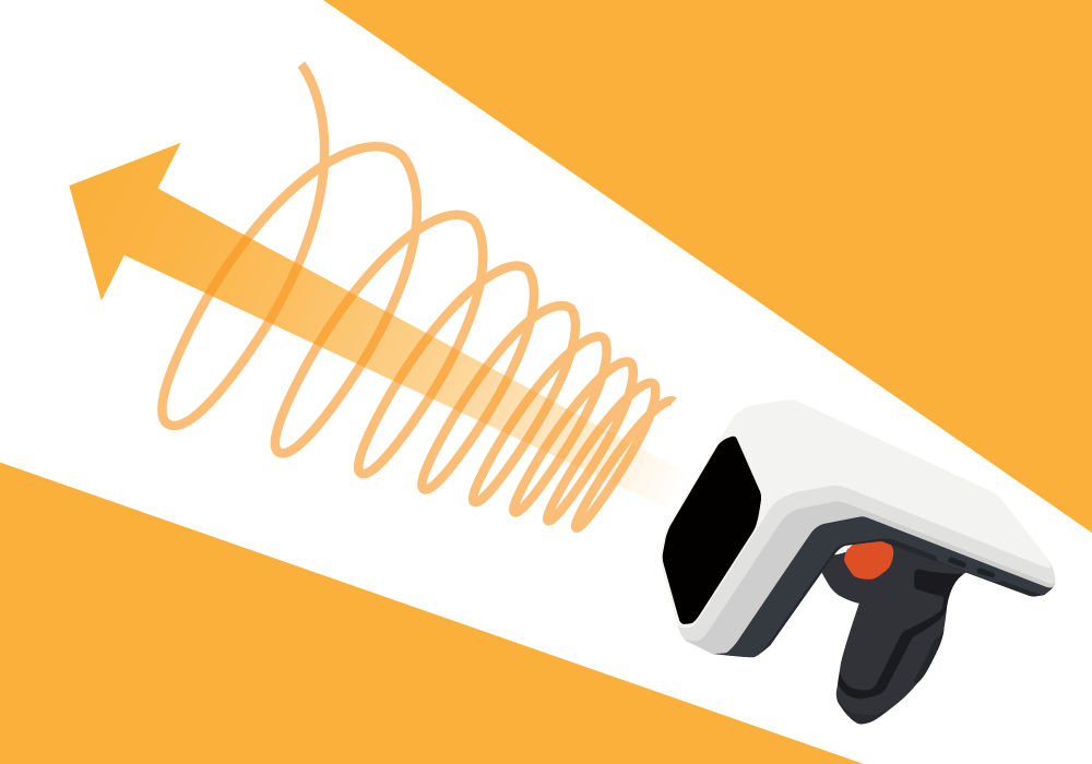 照射イメージ（円偏波）：螺旋状に電波を照射します