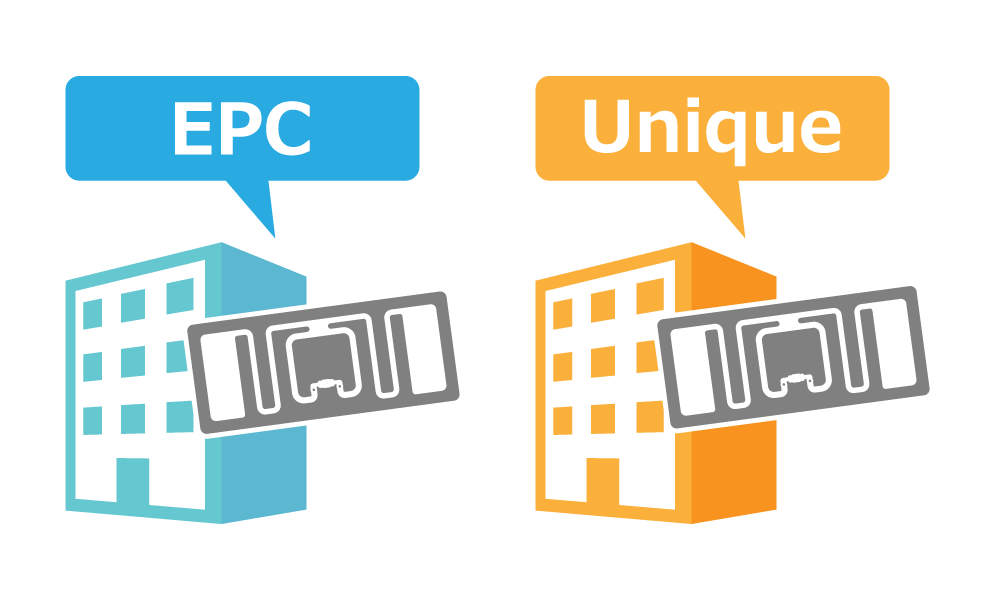 ICタグのメモリ領域（EPC）：タグを識別するための情報を保存します