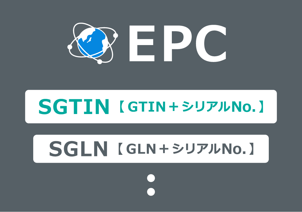 SGTINとはGTINコードにシリアル番号を付加したグローバル標準のコードです