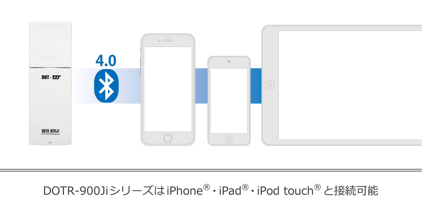 DOTR-900Jiシリーズ：iPhone・iPad・iPod touchとBluetoothで接続可能