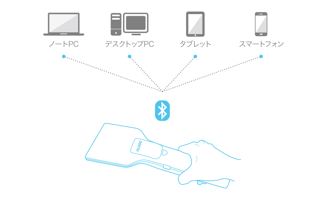 Swing-U：Bluetoothを搭載し、PCやタブレット、スマートフォンなどに接続