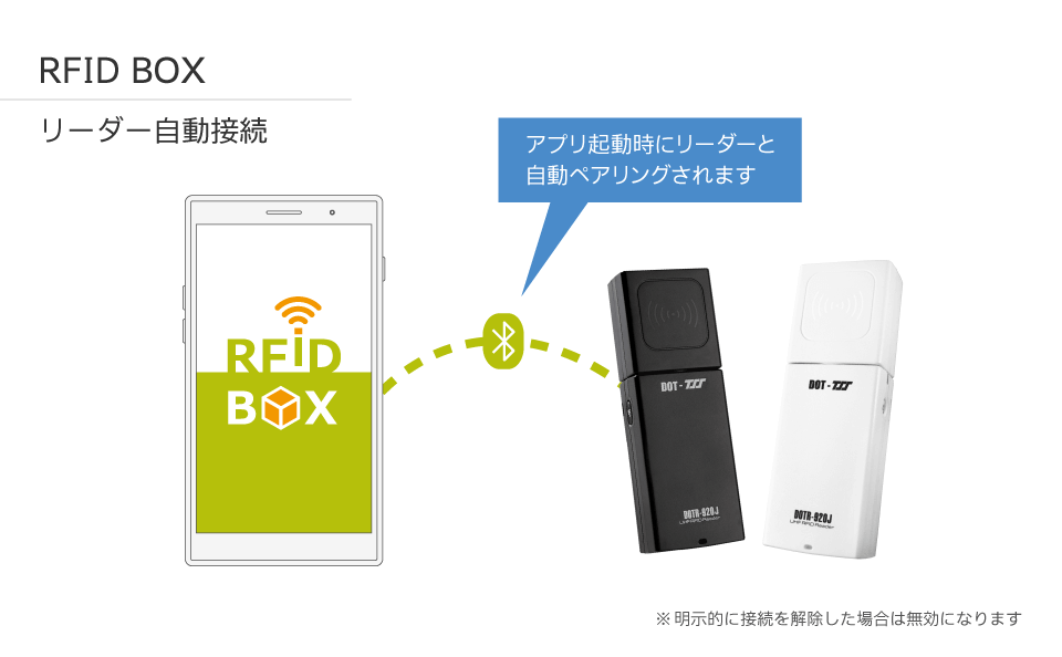 RFID BOX：自動接続によるクイックスタートが可能です。