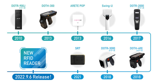 【新型RFIDリーダー】2022年9月6日（火）発売決定