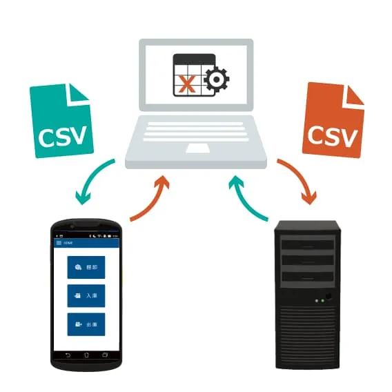 マスタとしてCSVを取り込み、読み取り結果をCSVで出力できます。
