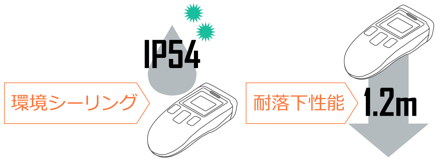 IP54の耐環境性に優れた設計で、どんな場所でも安心して使えます。