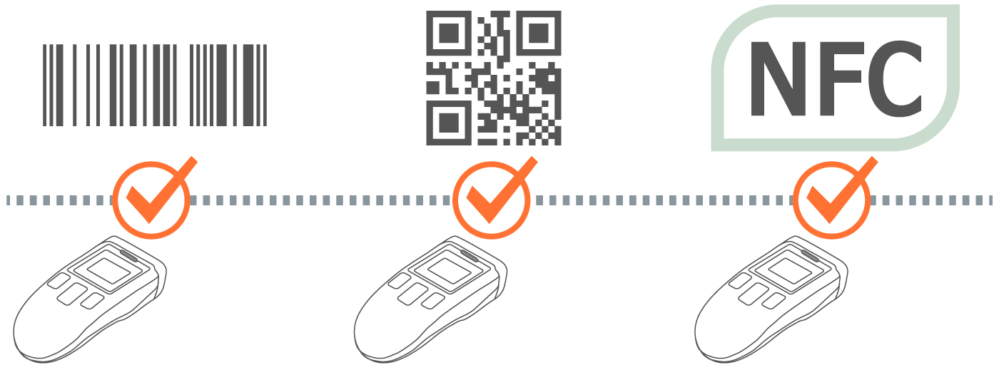 NFCとバーコードを、本体の持ち方や向きを変えずに連続で読み取ることができます。