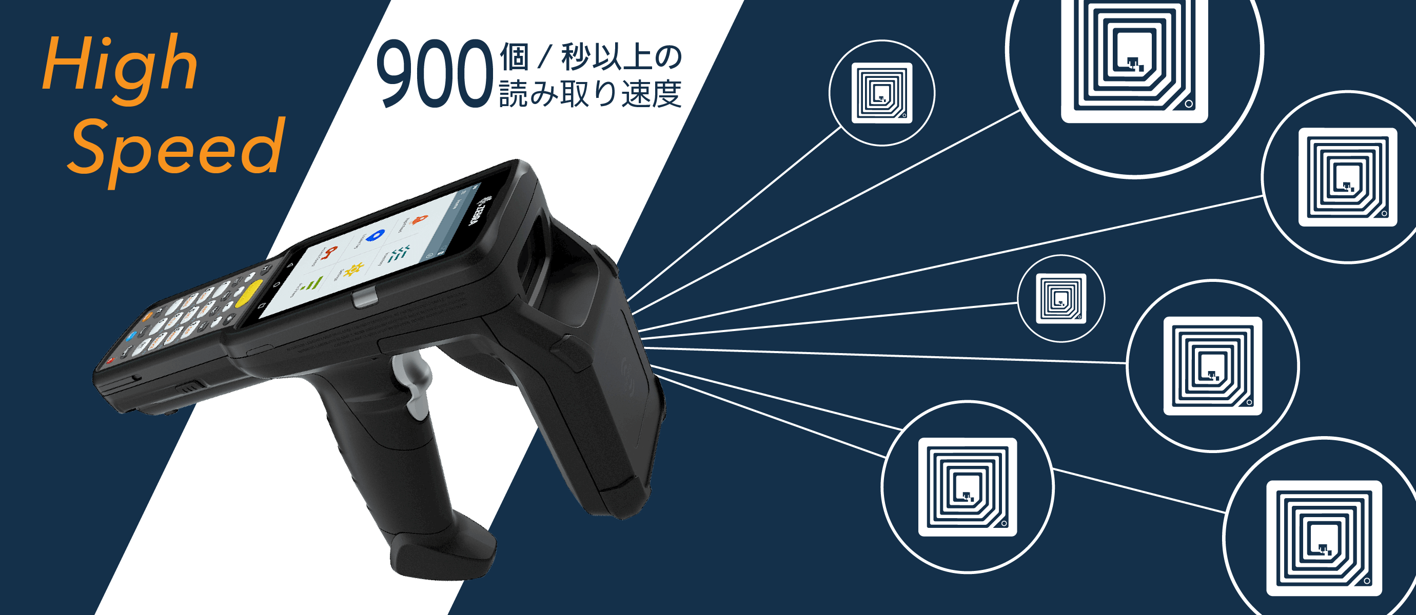 秒速900枚以上のICタグを読み取ることができる高性能RFIDリーダーです