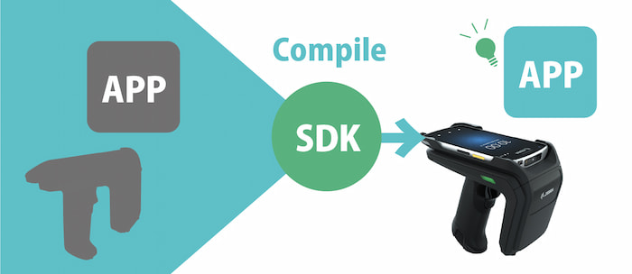 既存のアプリケーションを新しいSDKで再コンパイルするだけで、RFD40ですぐに動作させることができます。