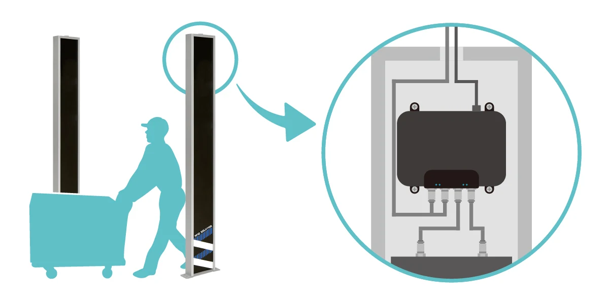 RFIDリーダーと各種ケーブルはsmartPORTALの内部に格納することができます。